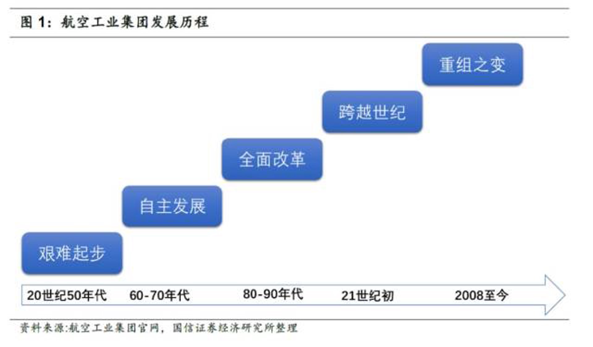 中航科工文化