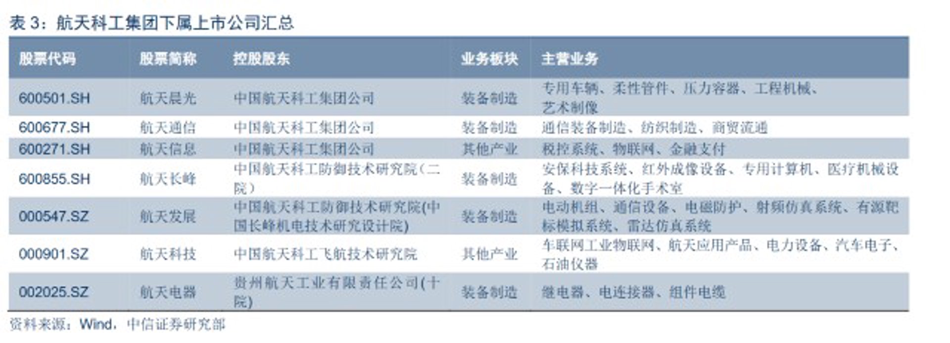 太空探索体验选购指南